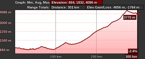 elevation elevation